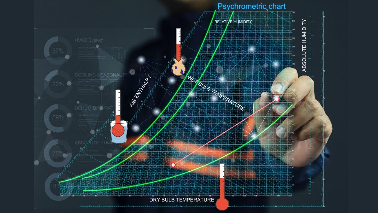 FE Exam Review - Psychrometrics - Global Warming Heat Stress - Wet Bulb Temperature