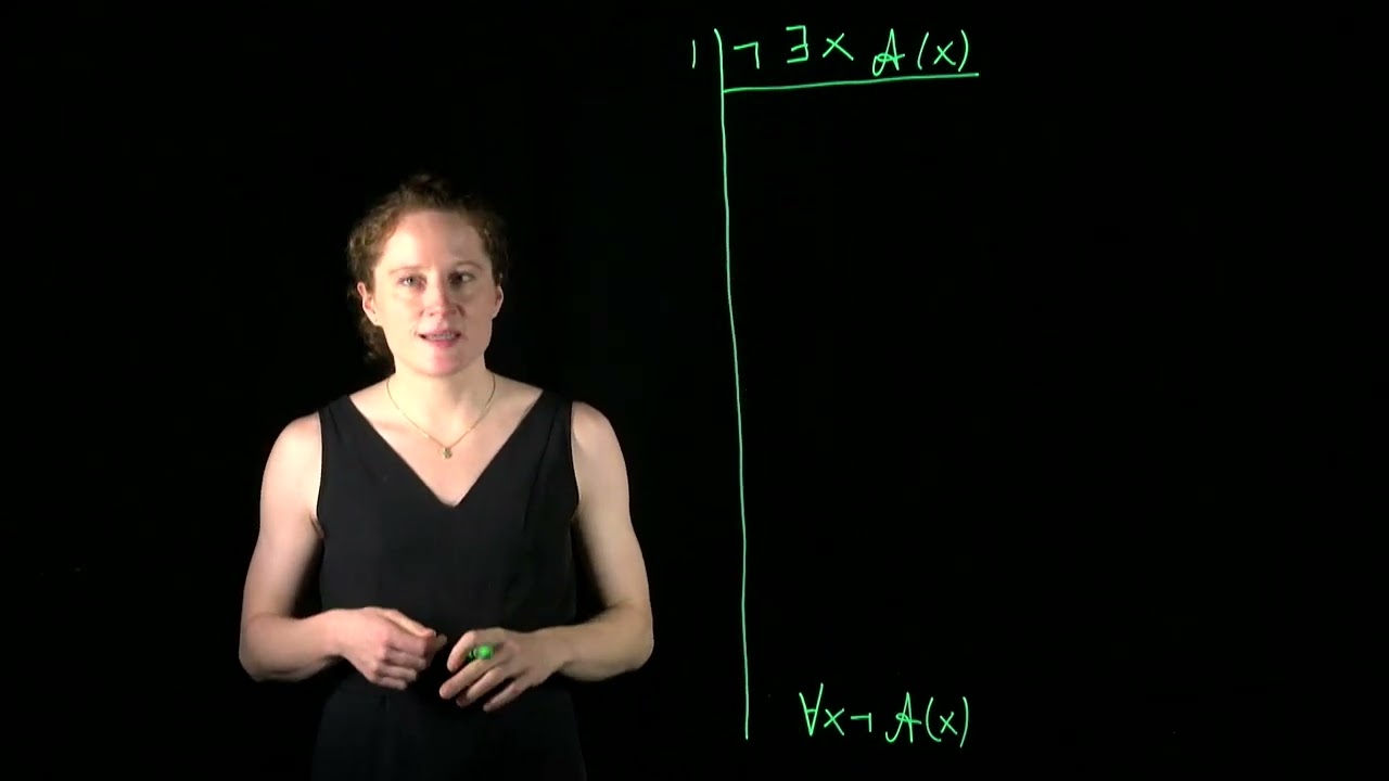 P250, Introduction to Symbolic Logic, Lecture 15.1: Quantifier Conversion Rules
