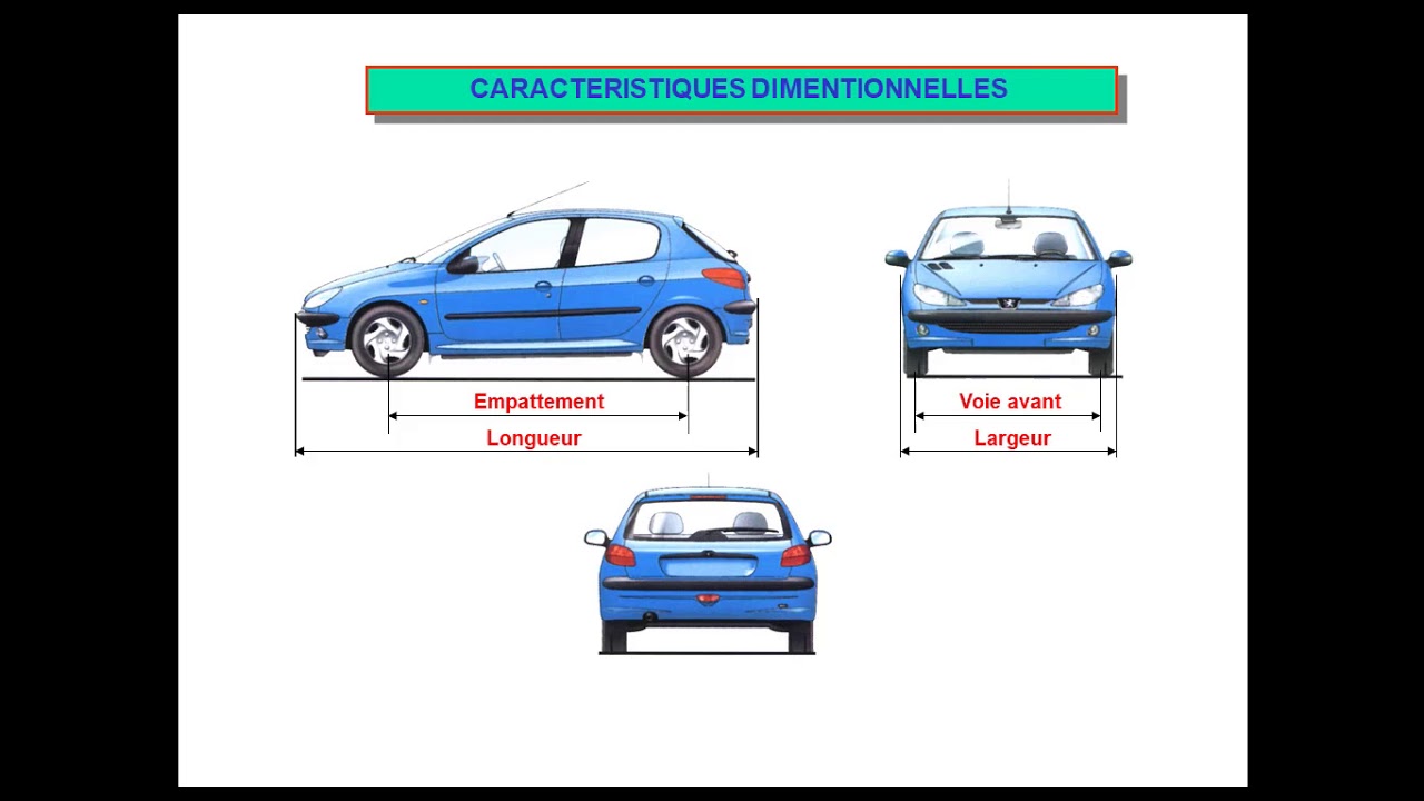 Caractéristiques automobiles : résumé