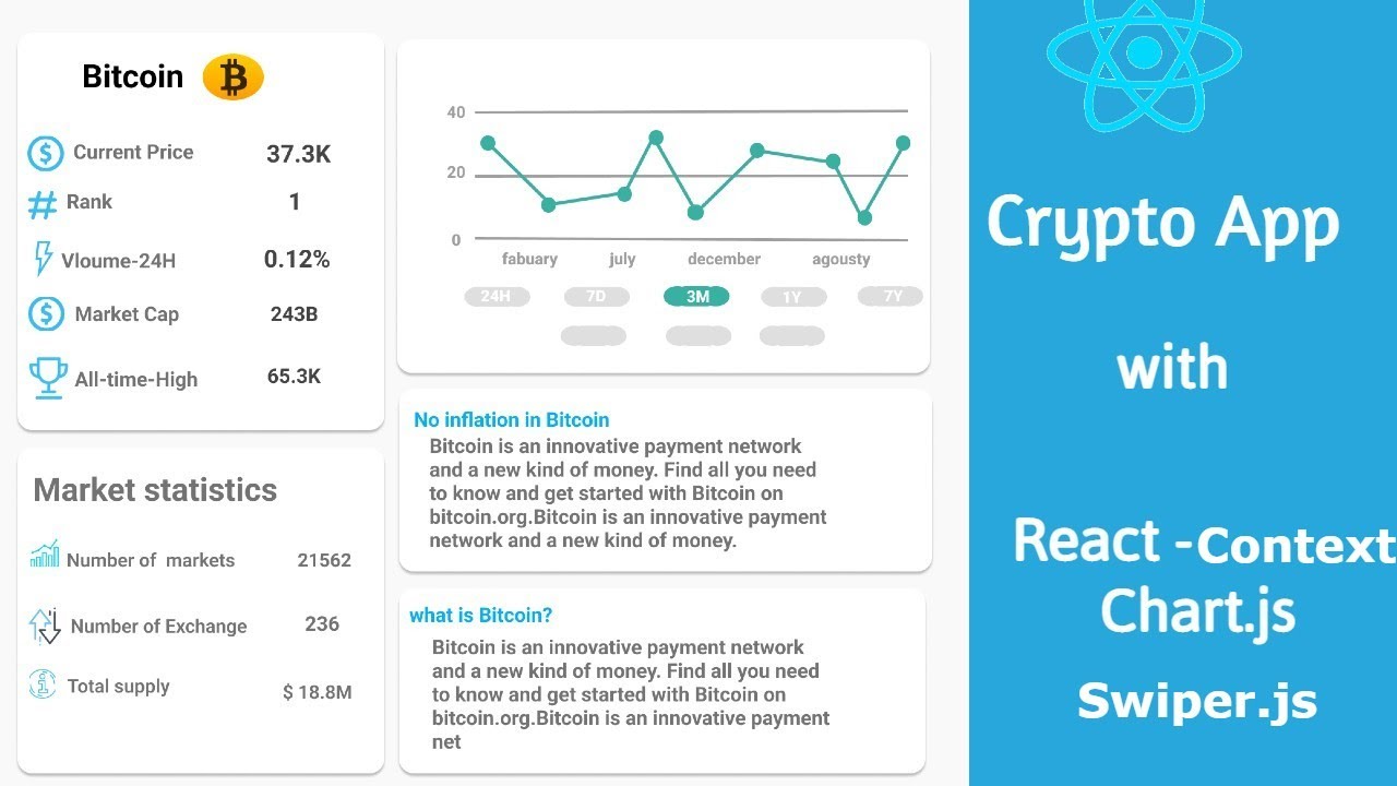 #01-React.js Crypto Website Useing Chart.js, Swiper , Context || Part 1