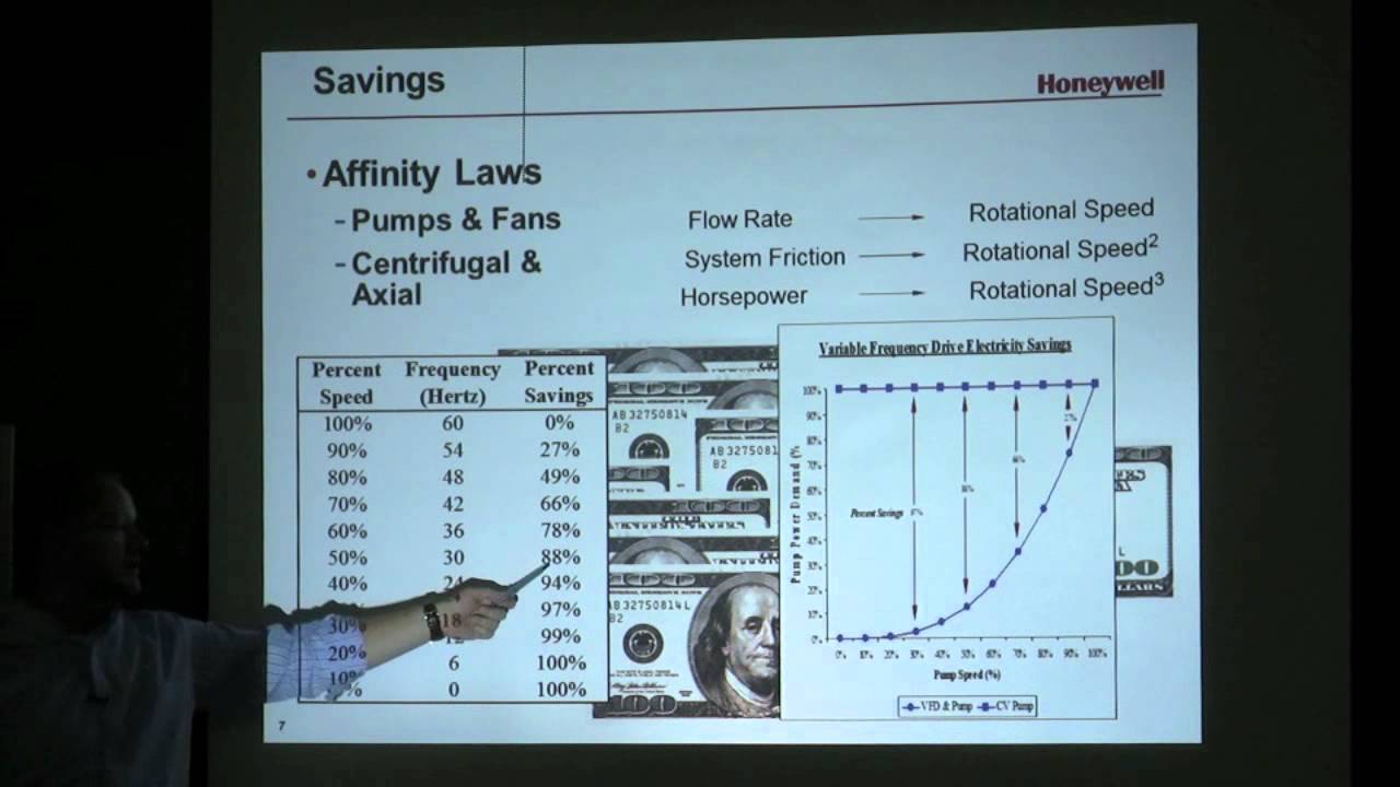 How Variable Frequency Drives Save Energy
