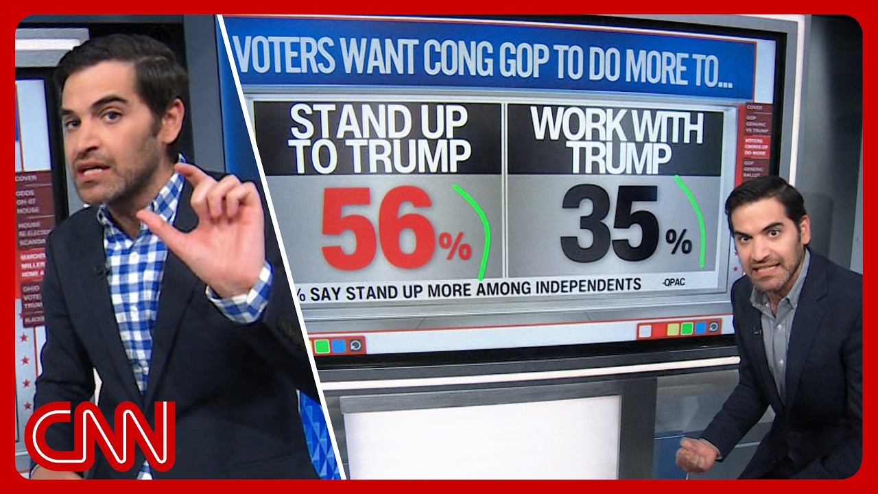 Midterm madness, Trump's blame game, the Dem revolution & more | Enten roundup