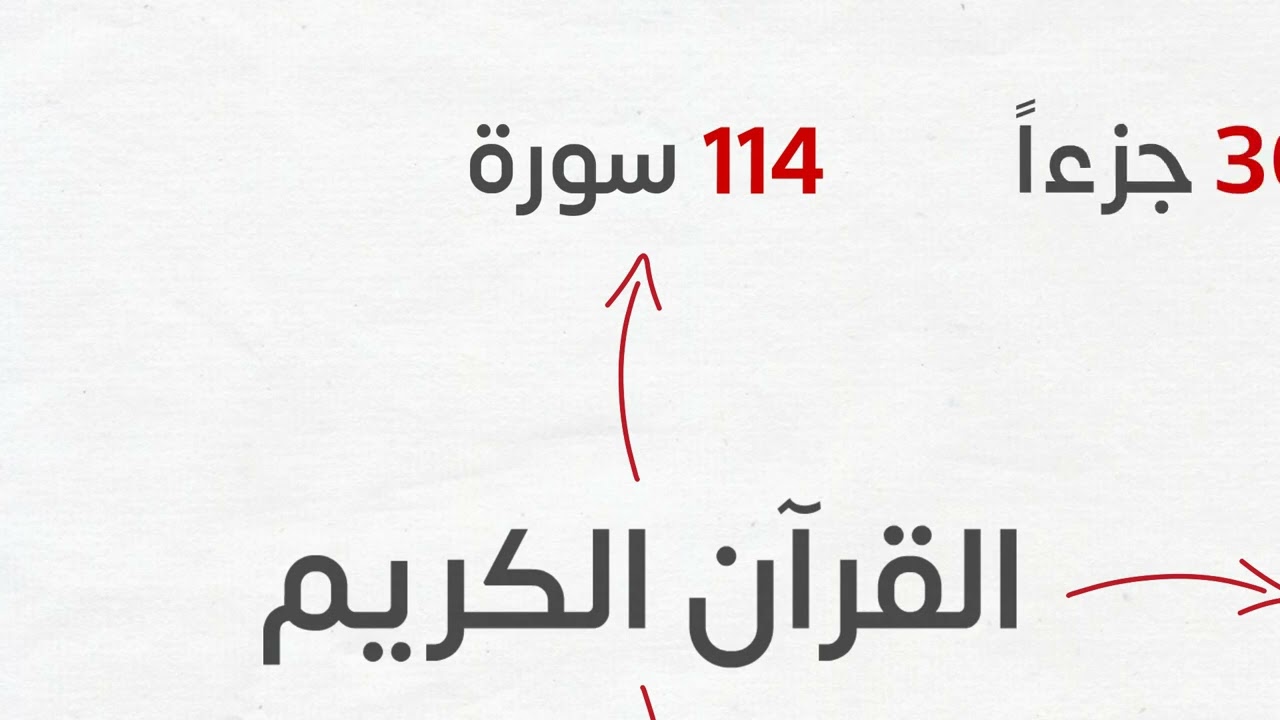 تعرّف على القرآن الكريم