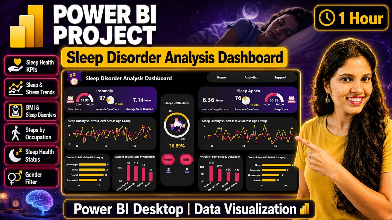 PowerBI Dashboard for Sleep Disorder Analysis | From Raw Data to Insights