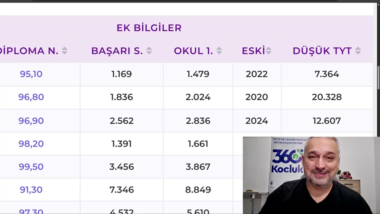 TIP KAZANMAK HAYAL Mİ? TIP FAKÜLTESİ İLE İLGİLİ İLK DEFA DUYACAĞINIZ VERİLER BURADA.