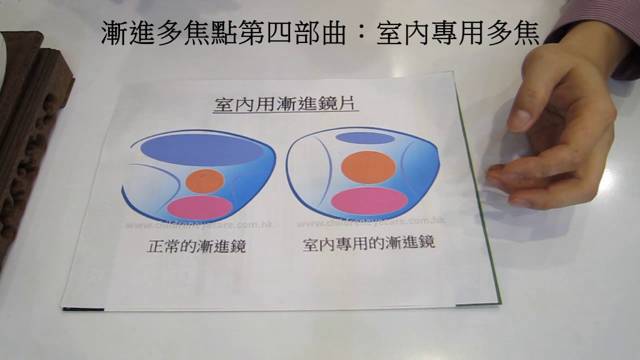 【專業知識分享】97~漸進多焦點第四部曲：室內專用多焦(字幕完整版)