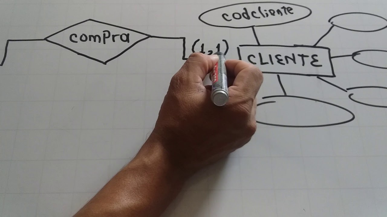 Reglas de cardinalidad al Diagrama ER