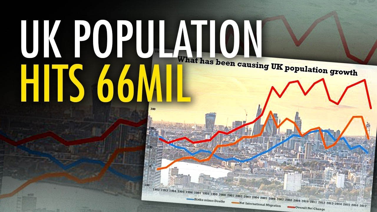 UK population reaches record 66M | Jack Buckby