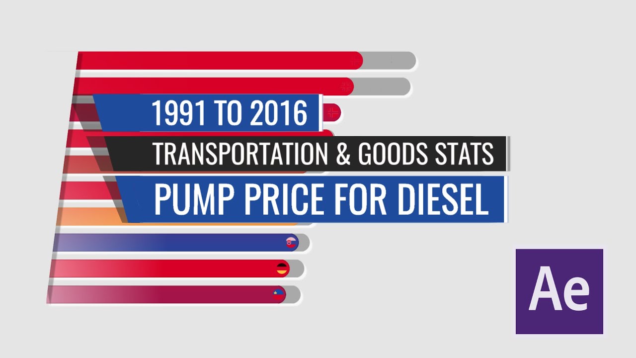 Countries by Pump Price for Diesel 1991 to 2016 After Stats Bar Chart Race Animation