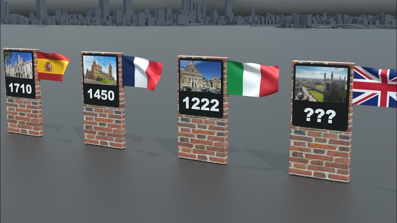 Oldest Universities in Europe and Their Founding Years
