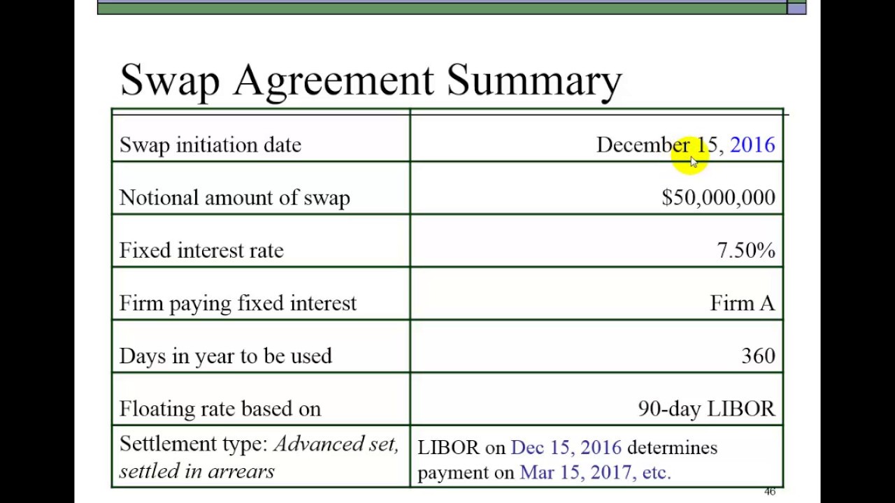 Interest Rate Swaps