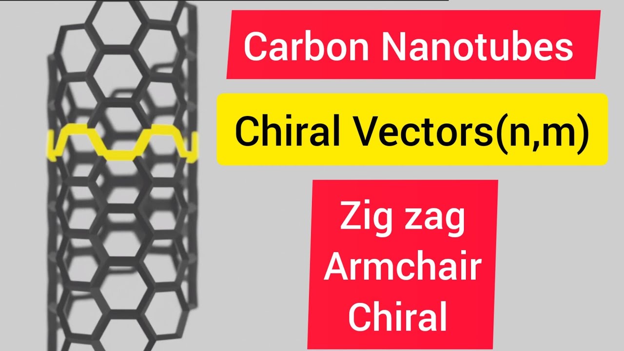 Chiral vectors | Carbon Nanotubes (CNTs)