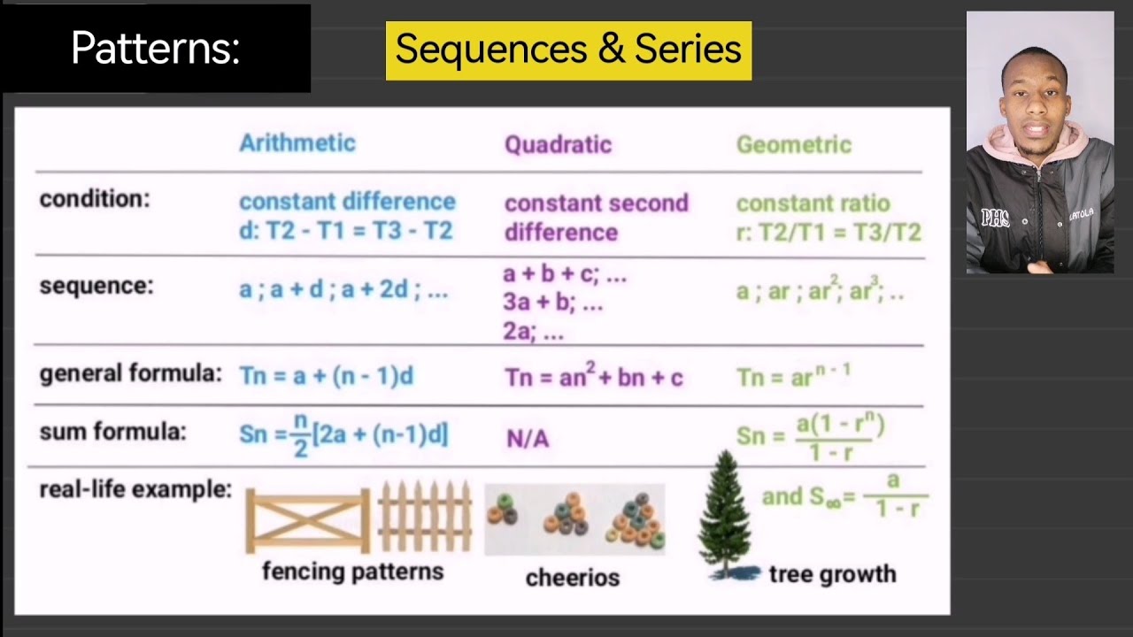 Sequences & Series (All Number Patterns in 15mins) - Grade 12