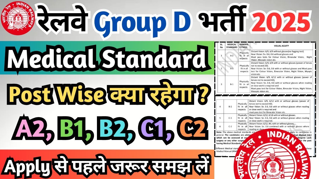 RRB Group D Medical Standard क्या रहेगा, Railway Group D Post Wise Medical, RRB Group D Vacancy 2025