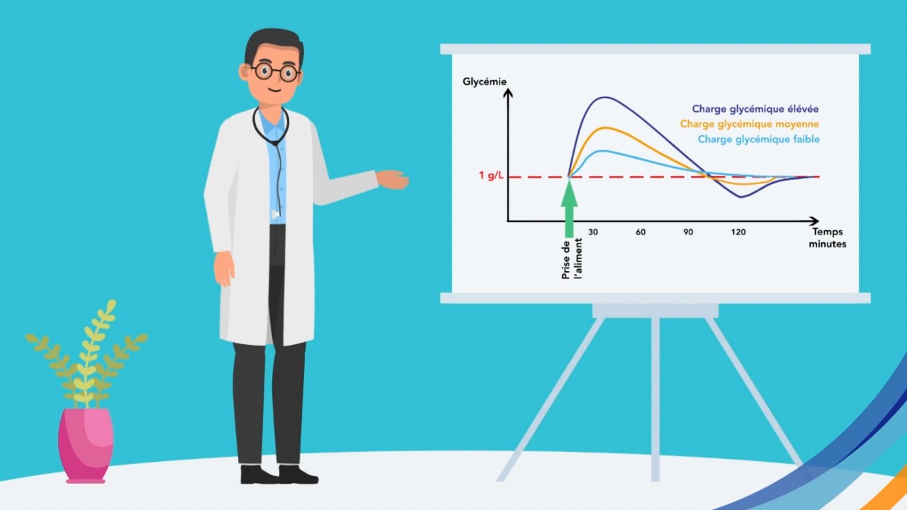Comprendre l'index glyc&eacute;mique