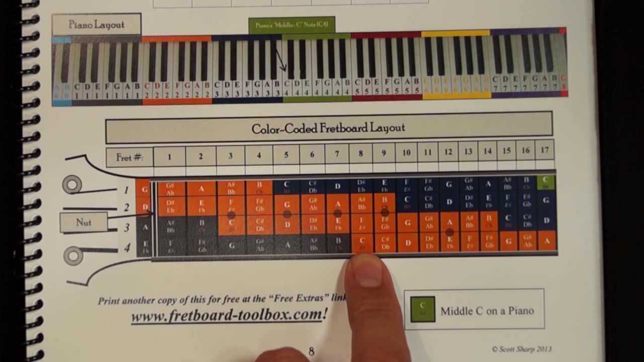 Seeing Bass Guitar on the Piano