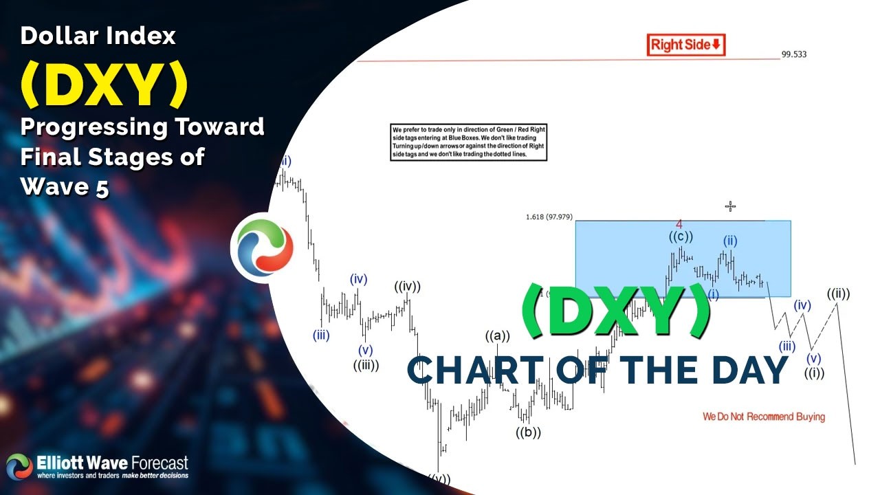 Индекс доллара (DXY) приближается к финальной стадии 5-й волны.