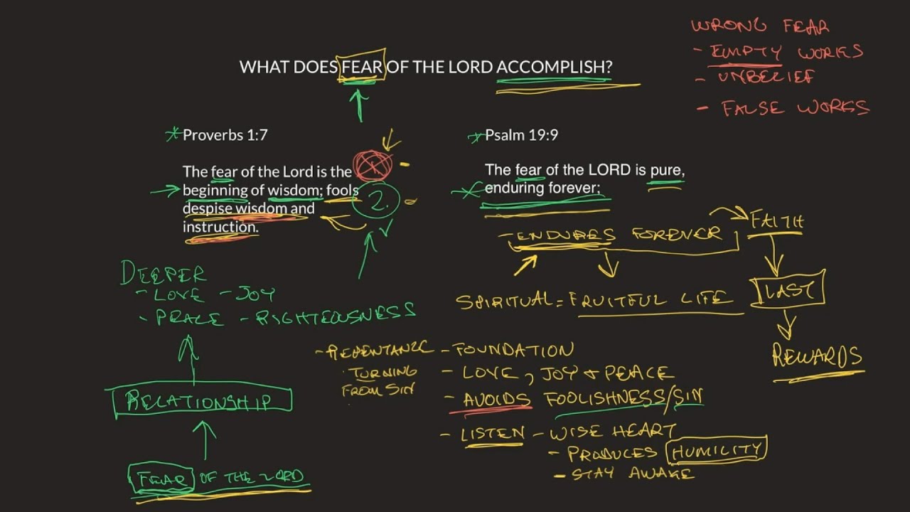 What Is Fear Of The Lord?