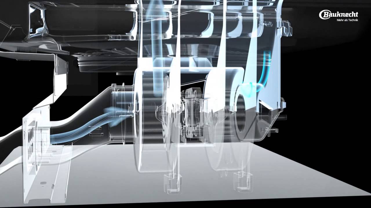 Bauknecht PowerClean Geschirrsspüler der neusten Generation