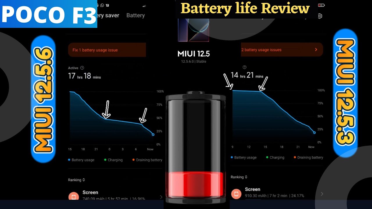Poco F3 Battery Performance Review After MIUI 12.5.6 Update
