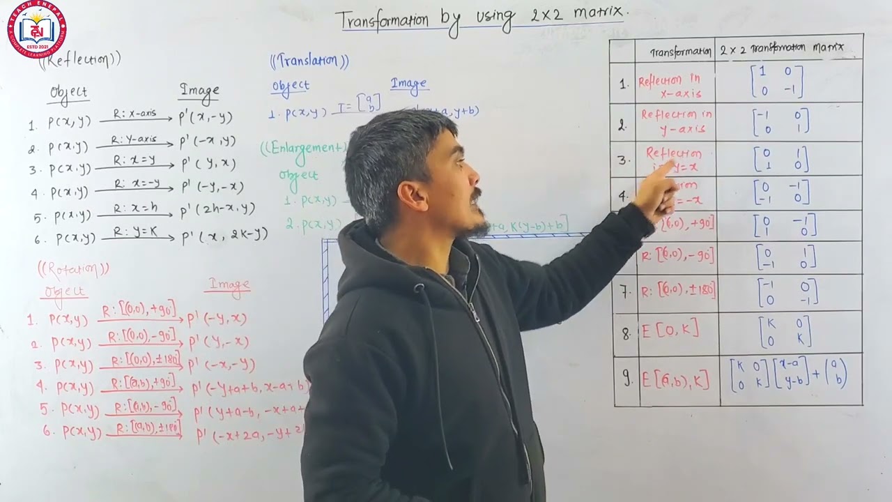 Transformation by Using Matrix || Akash sir Optional math class 2081