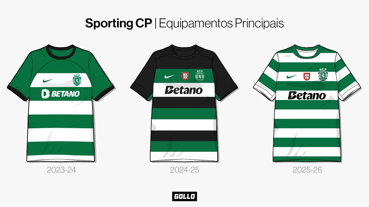 Todas as Camisolas Principais do Sporting CP (1906–2025) | Evolução Histórica