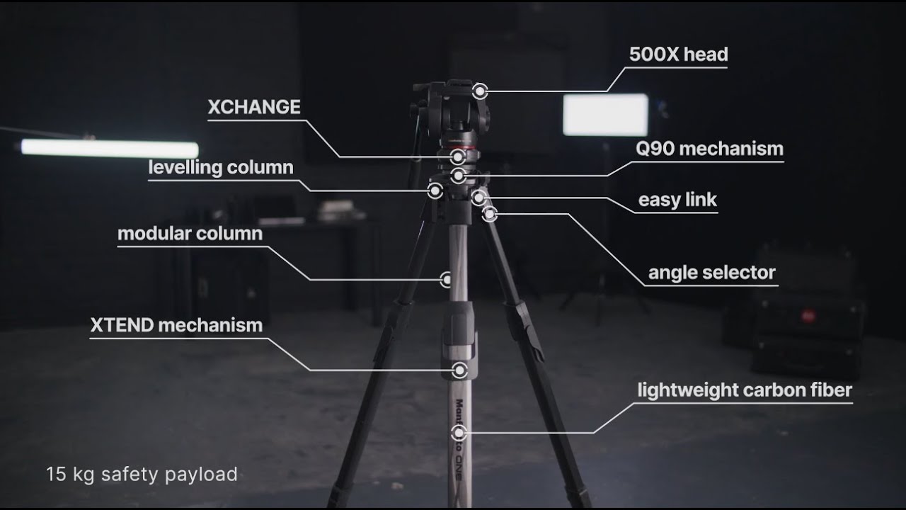 Manfrotto ONE Hybrid | Key Features