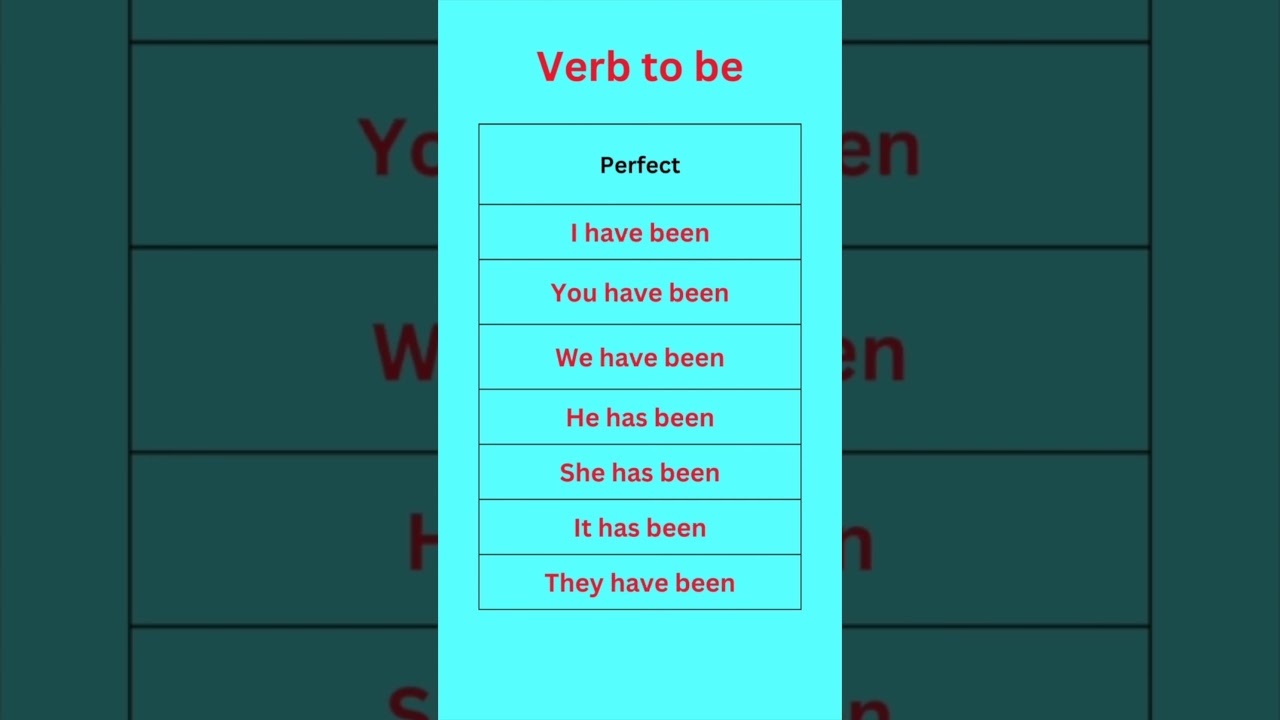Use of verb to be. English for ESL students and beginners. #english #esl #learnenglish #viral