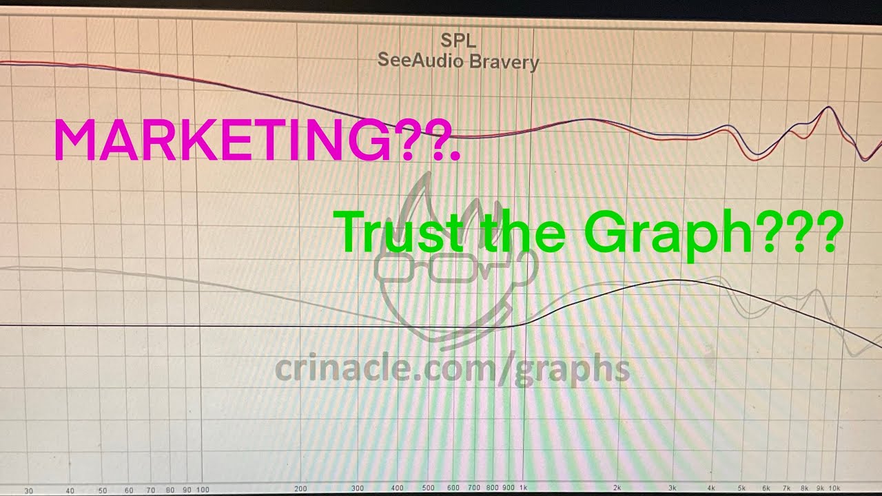 WHY I DONT TRUST FR GRAPHS!!! (IEMS)