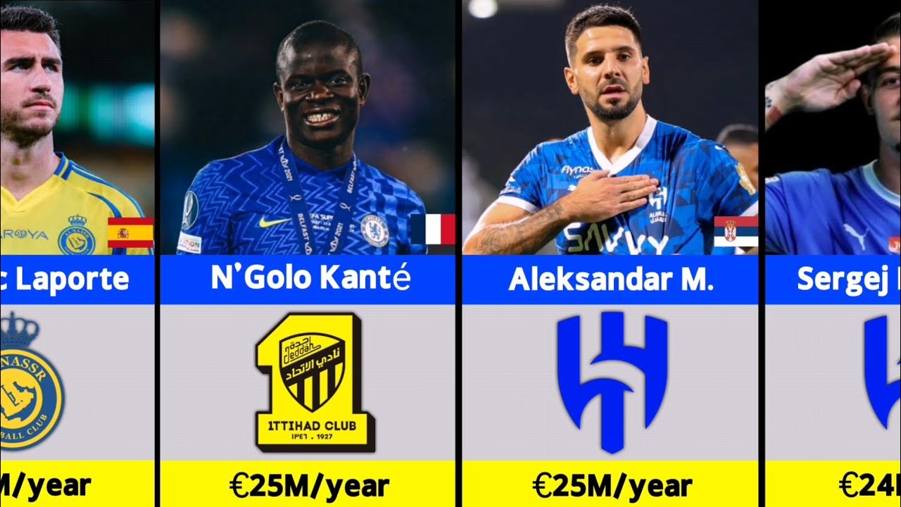 Saudi Arabia Biggest Football Salaries!🇸🇦