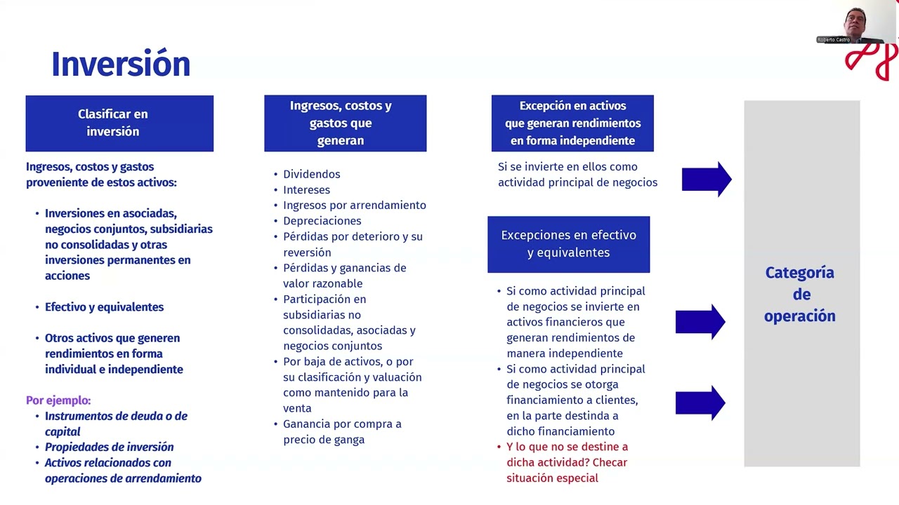 Jueves de la Región I NIF 2026: los cambios que vienen, con C.P.C. y M.F. José Roberto Castro Gasca
