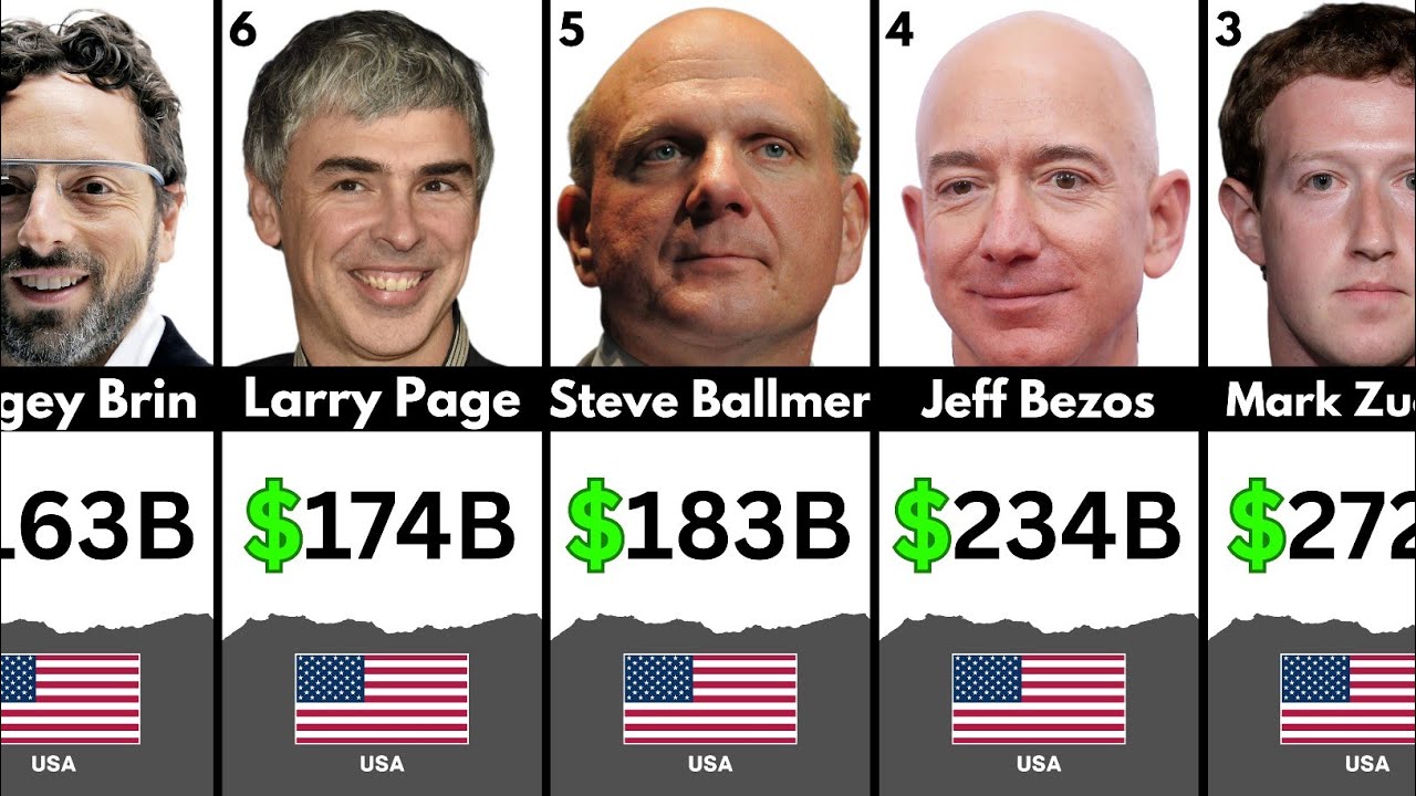Top 30 Richest People in the World 2025 | Top 30 Billionaires | World's Richest Persons List