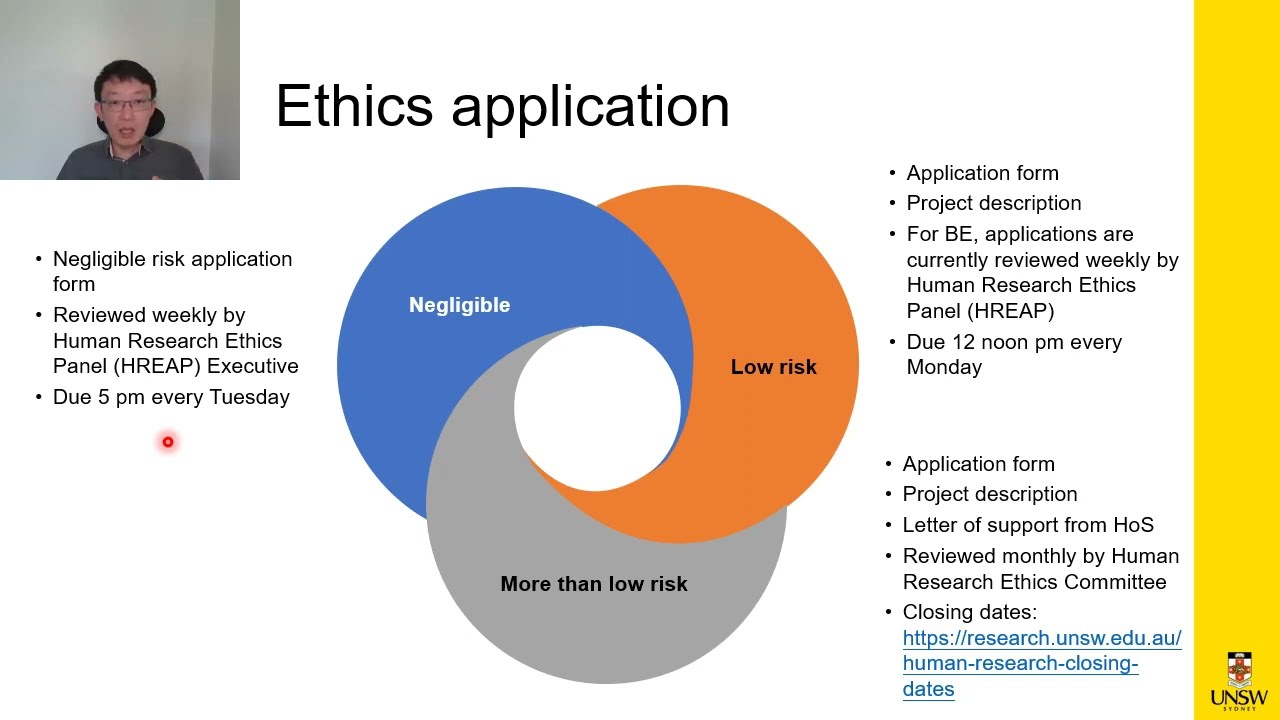 Human research ethics application