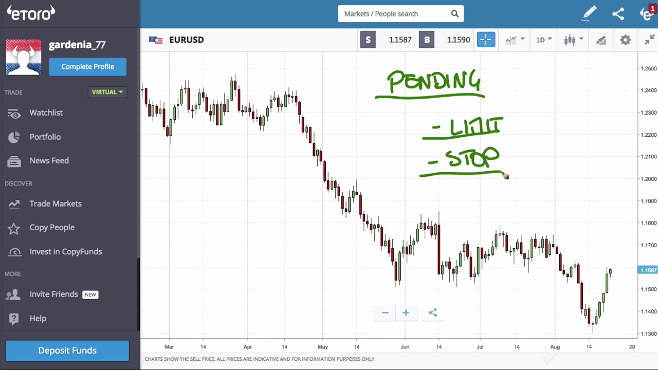 Ordini Stop, Limit e Market: i Tipi di Ordini - Corso di Forex per Principianti - Lezione 10