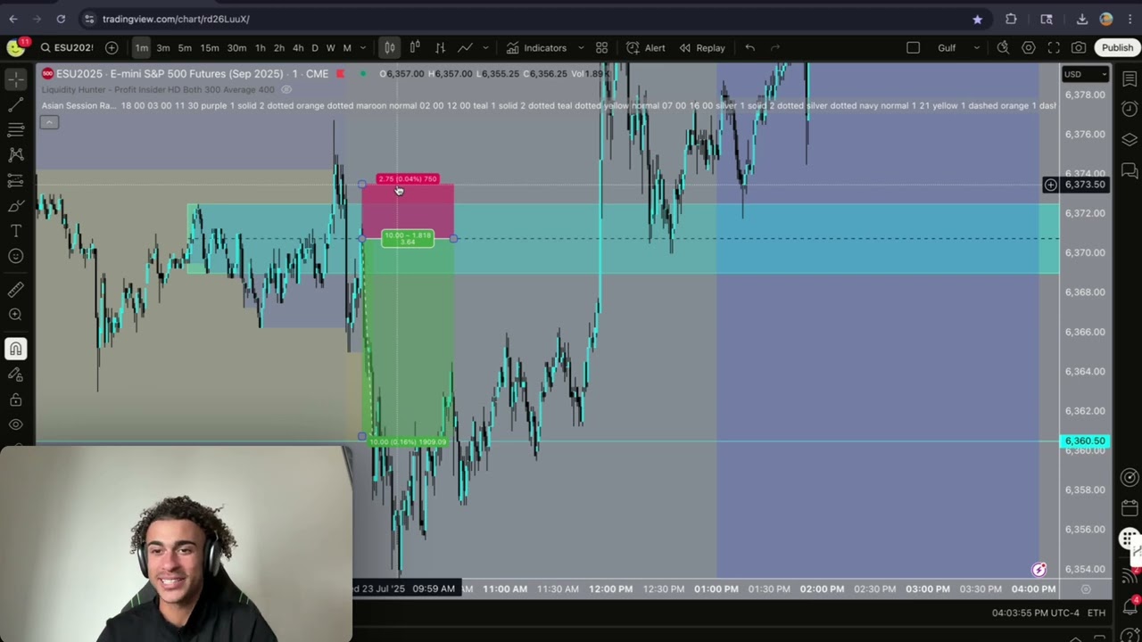 +$5,884 Trading $ES Futures (THIS SETUP IS SO EASY)