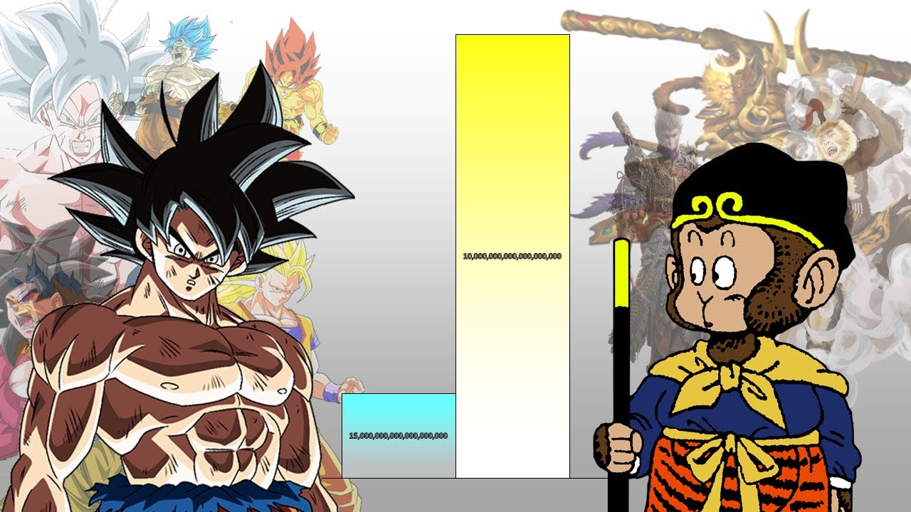 Goku VS Sun Wukong POWER LEVELS Over The Years (All Forms)