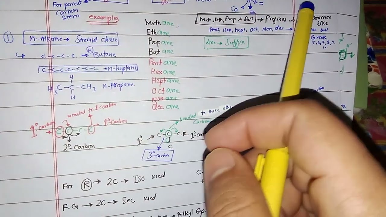 ALKANES and Cycloalkane Full Introduction Class 12 Chemistry 