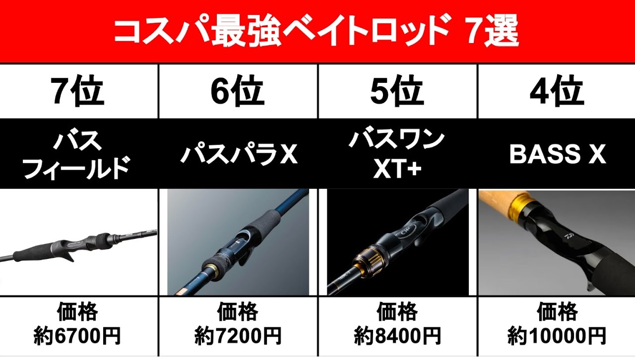2万円以下のおすすめコスパ最強バス釣り用ベイトロッド。安価でこの性能良いロッドをまとめました