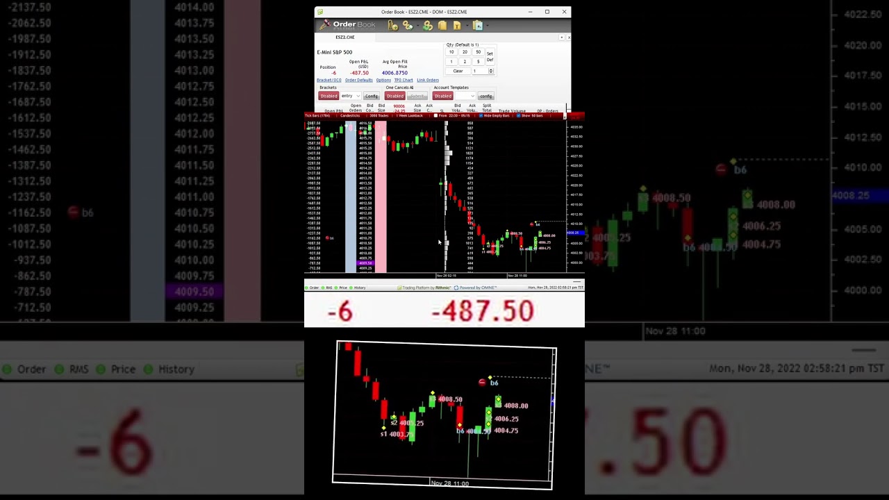 E-Mini Trading Catalyst: VWAP, Scalp & Futures Market Techniques #finance #investing #invest