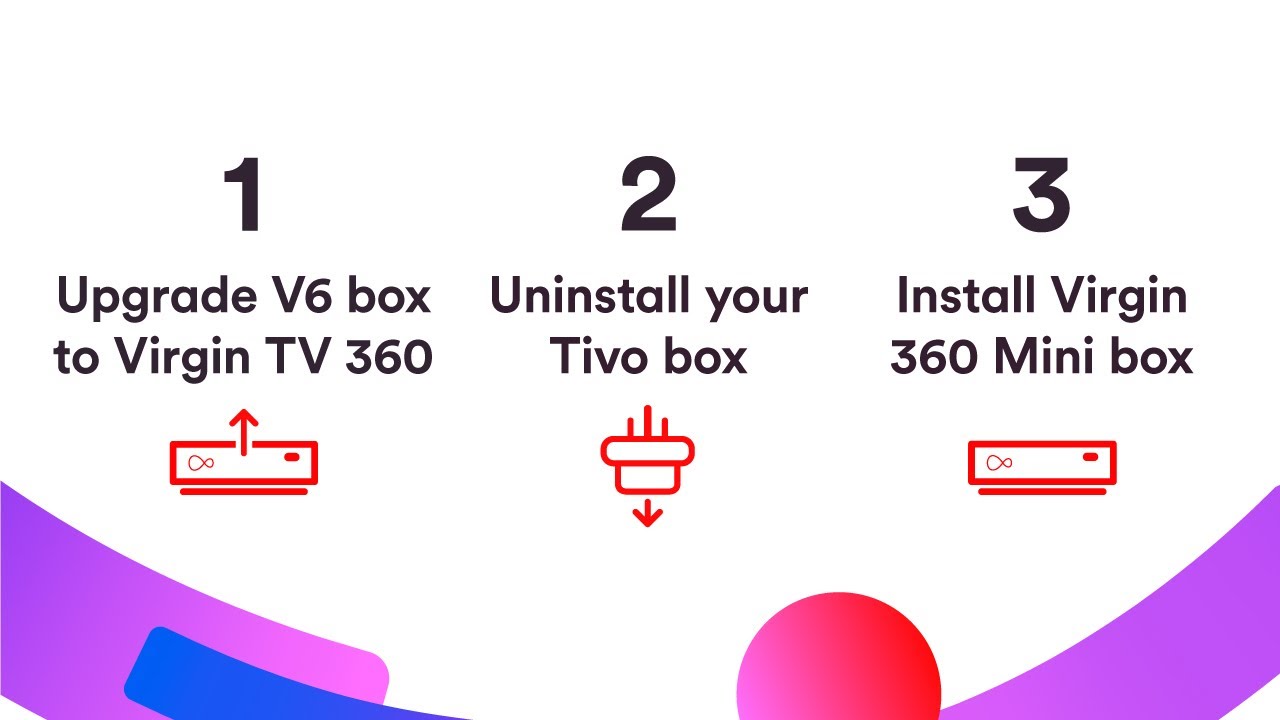 How to upgrade your V6 box to Virgin TV 360 and TiVo to Virgin TV Mini box? Virgin Media