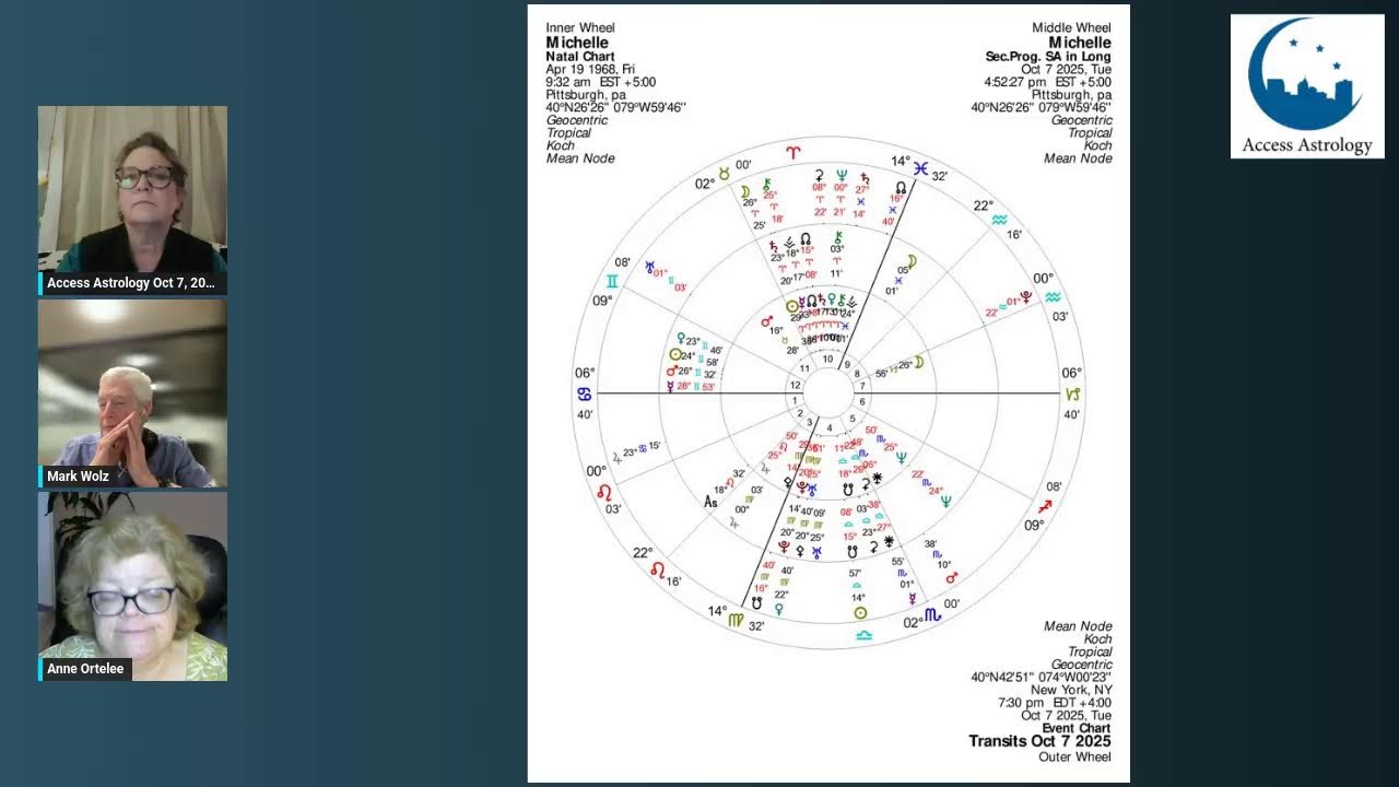 Access Astrology Oct 7, 025