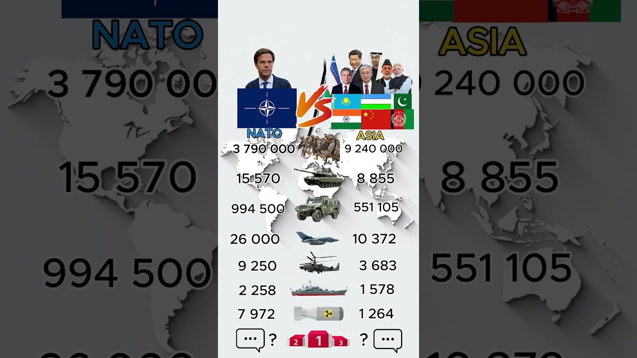 NATO vs ASIA ⚔️ | Military Power Comparison | 2026