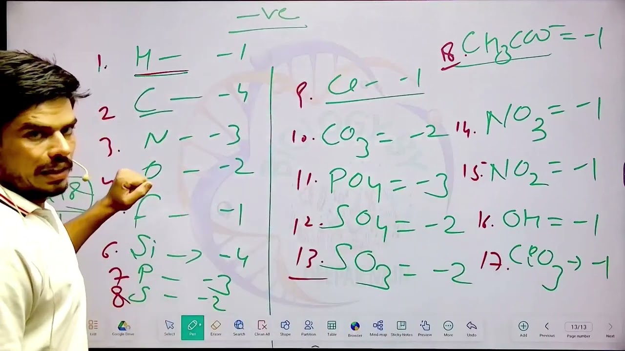 ch 1  Making the chemical formulas