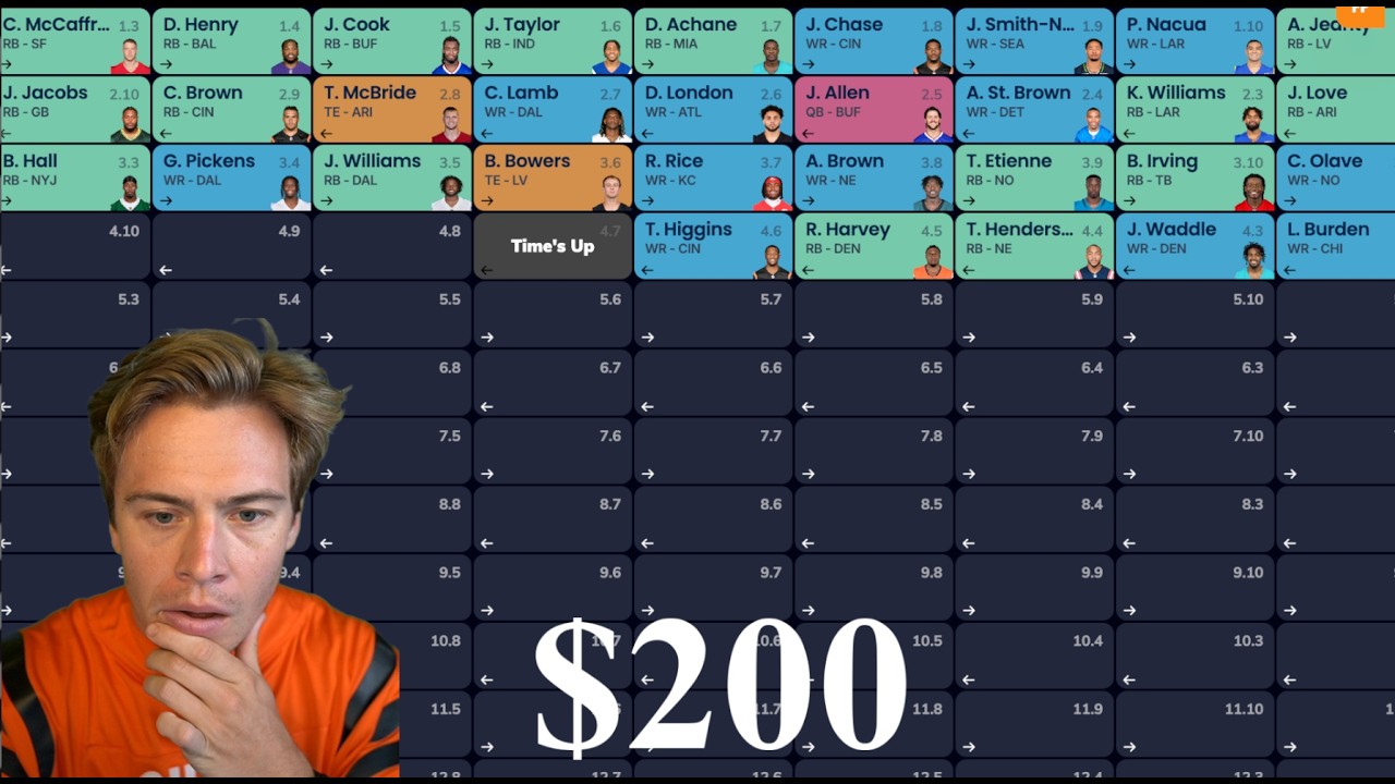 2026 Expert Fantasy Football Draft