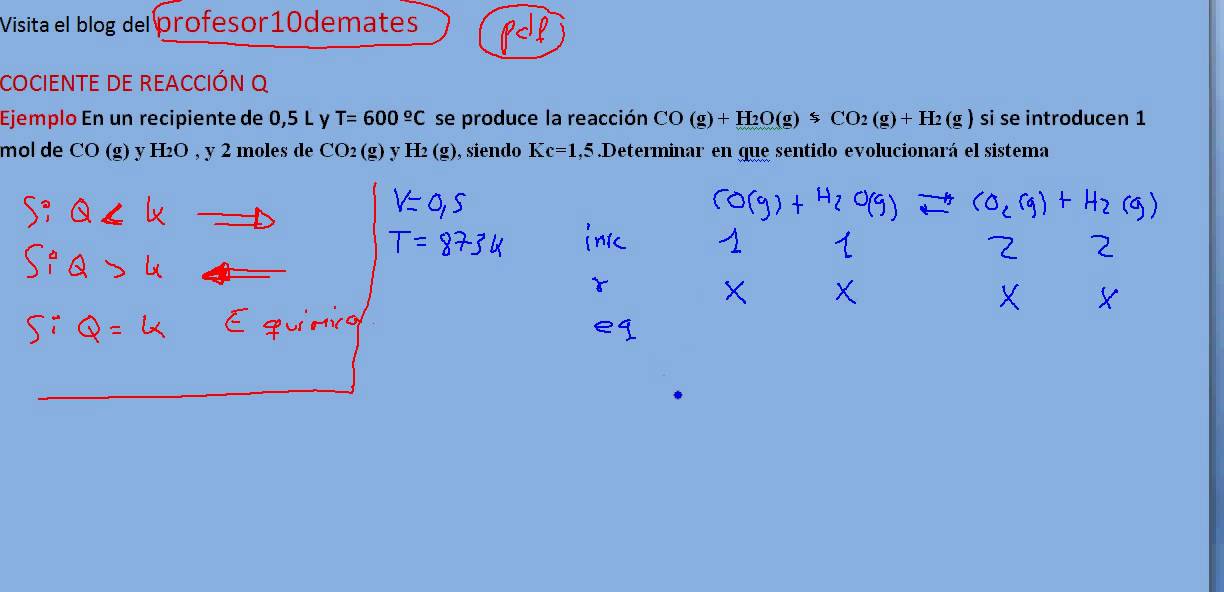 Cociente de reacción Equilibrio quimico