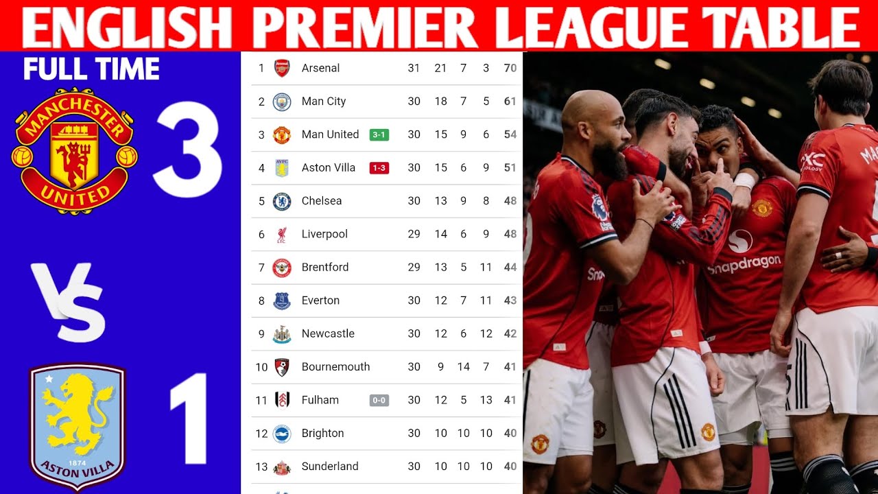 ENGLISH PREMIER LEAGUE STANDING TODAY MATCH WEEK 20 2025/26 #manutd
