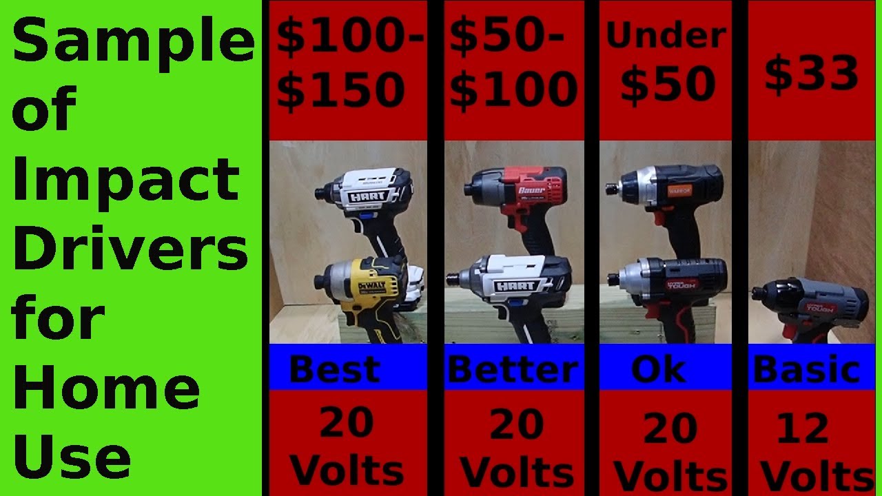 How to choose an Impact Driver. Impact Drivers Compared