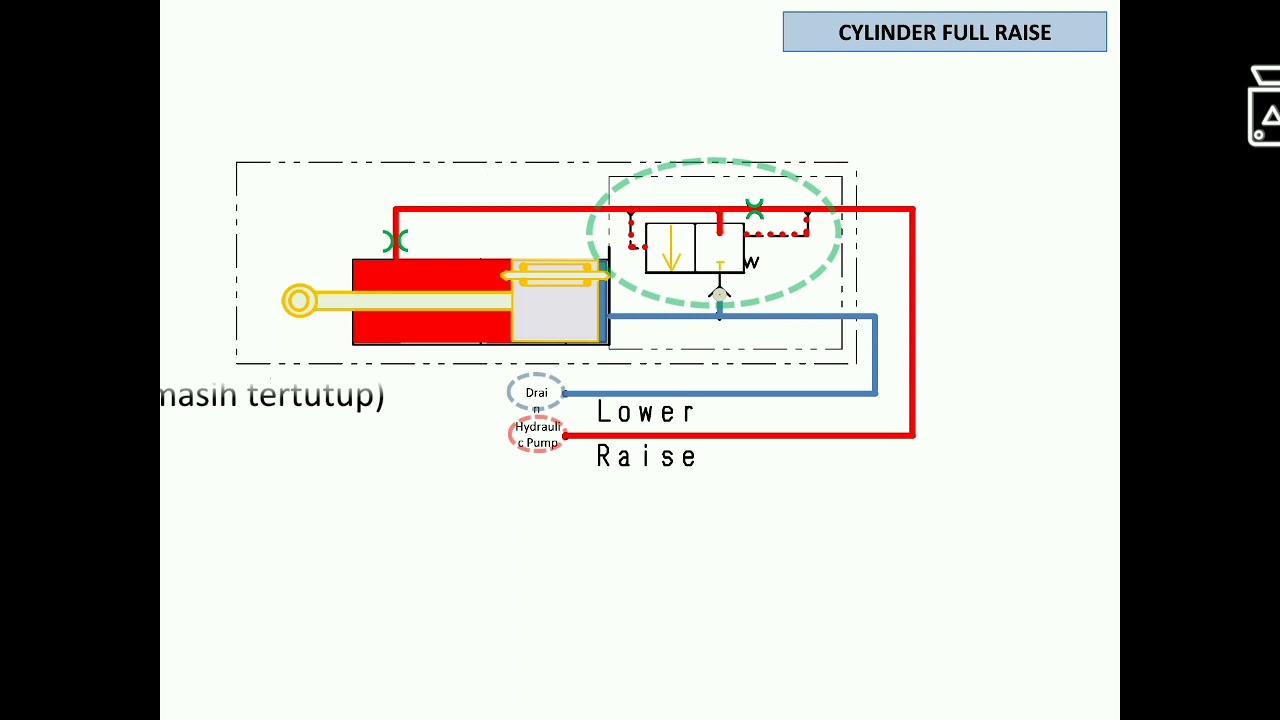 Bagaimana Quick Drop Valve bekerja? (Animasi)