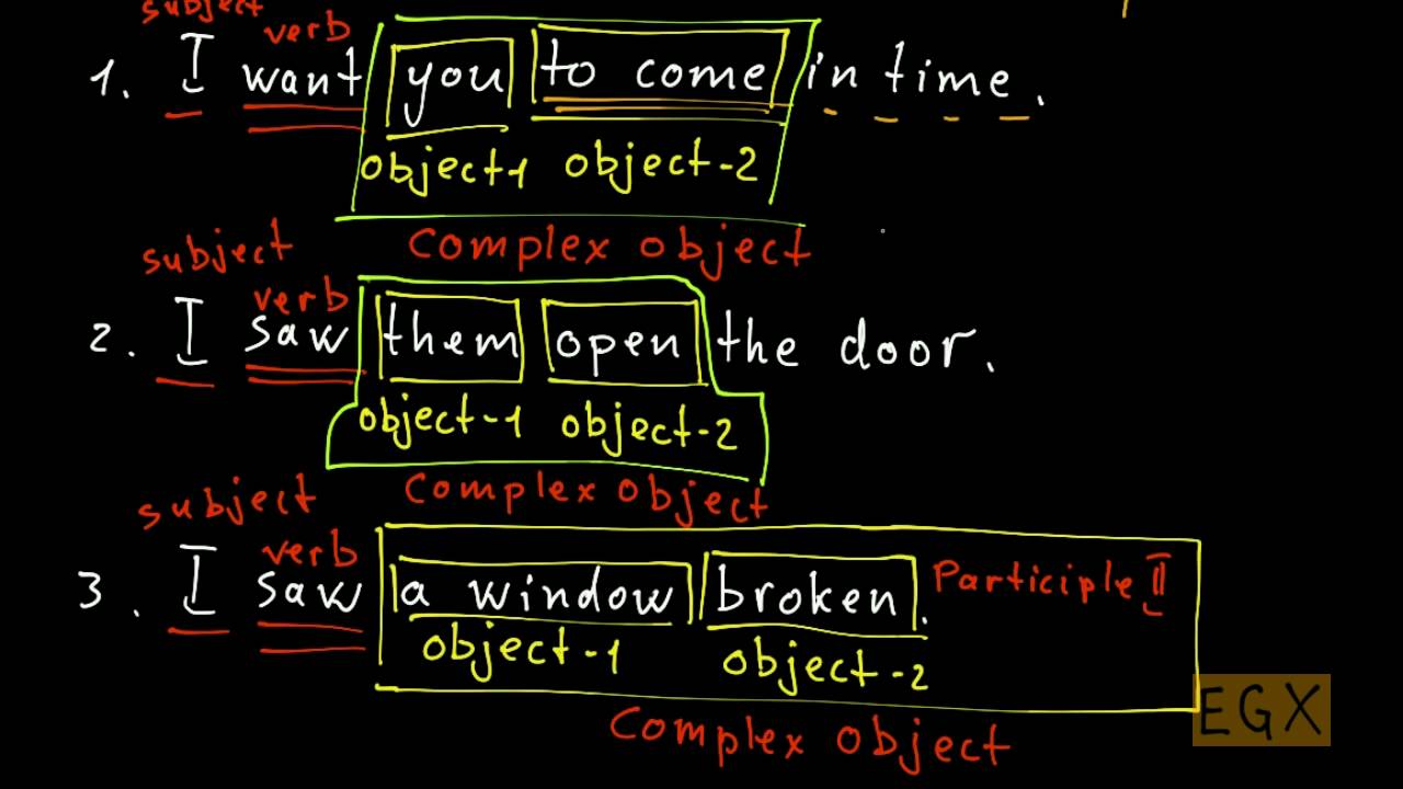 What is Complex Object