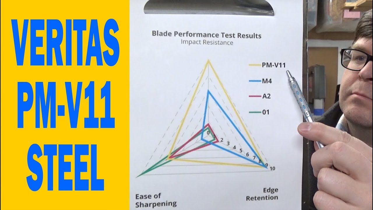 Plane Iron Review: Veritas PM-V11 Tool Steel